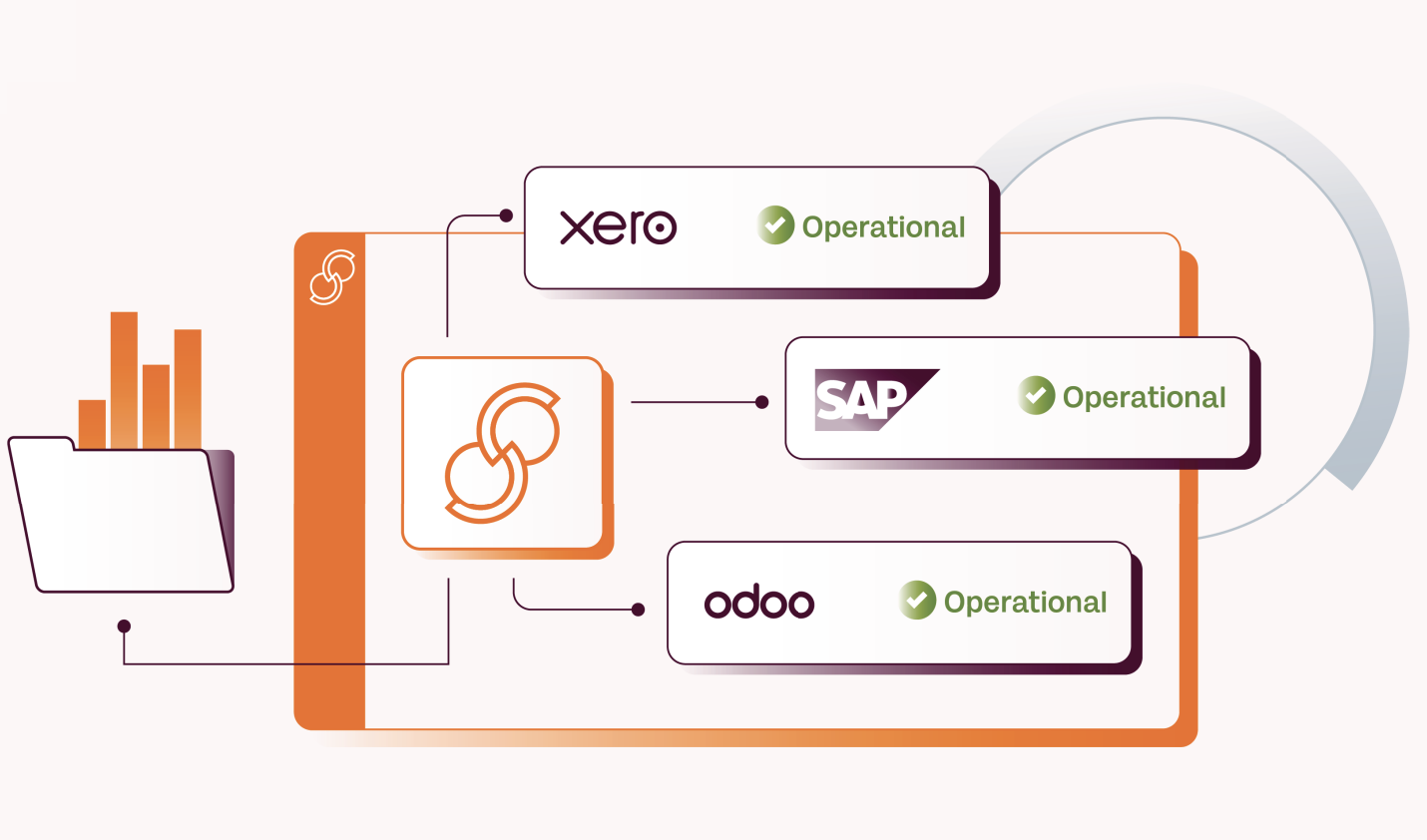Conceive and build a powerful field service ecosystem. Use one of our native connectors, Zapier, Integromat or the Wello Solutions API to connect with 3000+ apps and more.