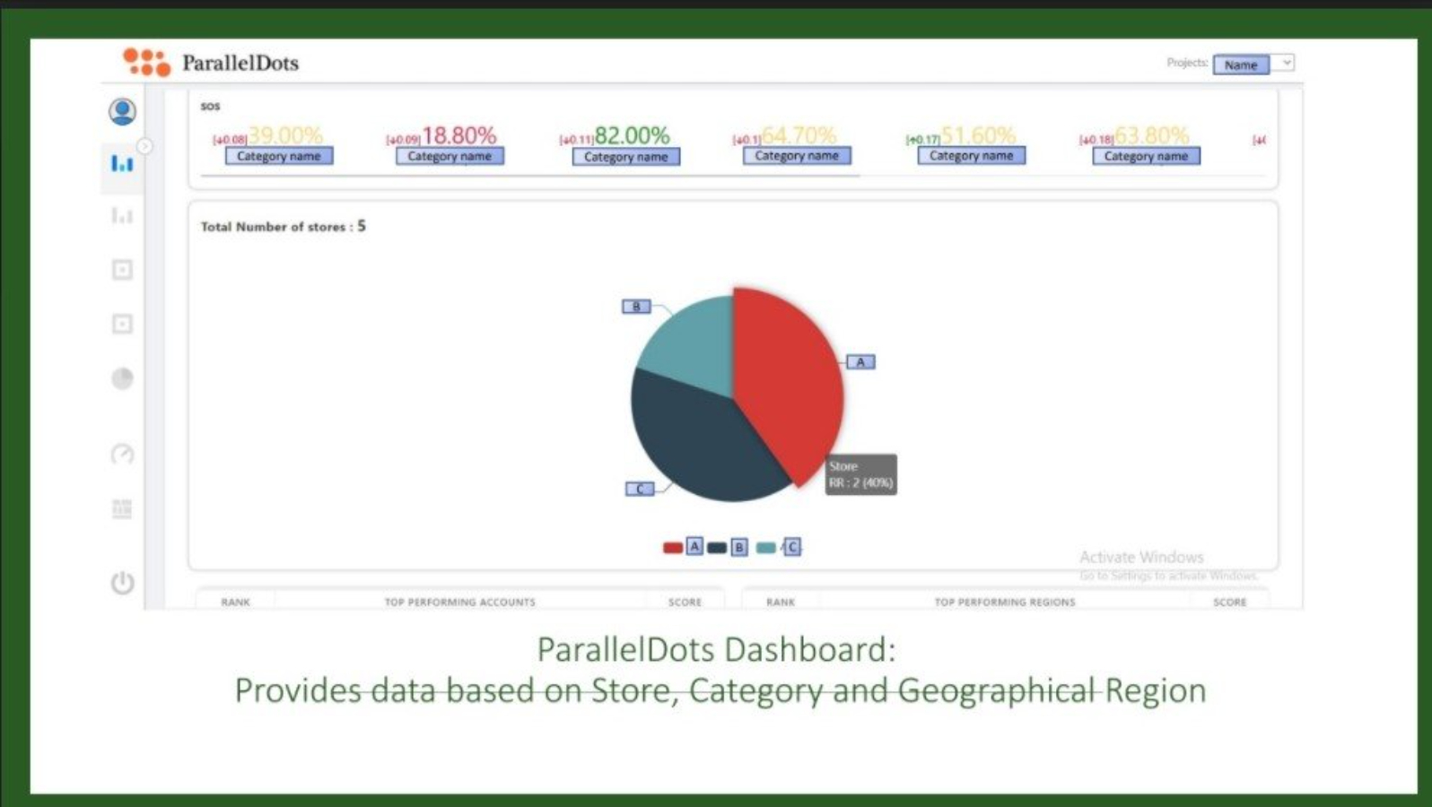 A view of ParallelDots ShelfWatch Dashboard