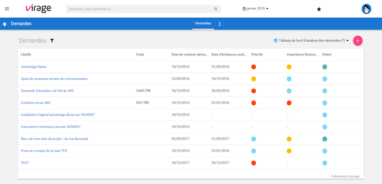 Project Monitor screenshot: Arbitrate all projects demands in one dashboard