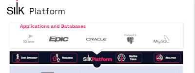 Silk Cloud Data Platform