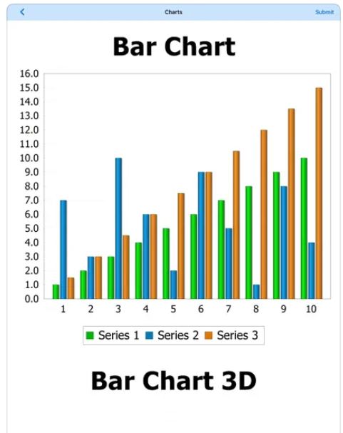 Altova MobileTogether screenshot: Altova MobileTogether bar chart
