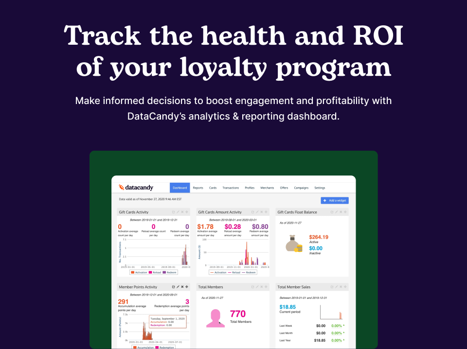 Track your gift & loyalty program's performance.