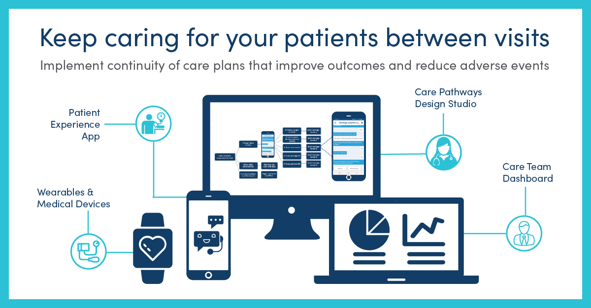 Datos Health screenshot: One automated remote care platform for any clinical workflow or any device.