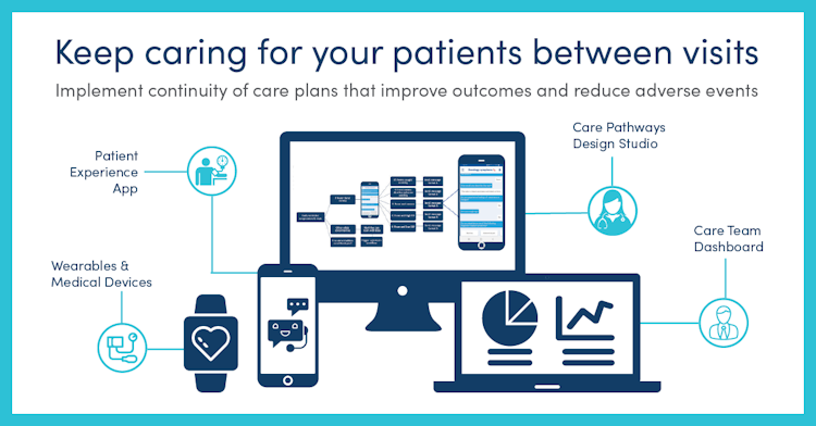 Datos Health screenshot: One automated remote care platform for any clinical workflow or any device.