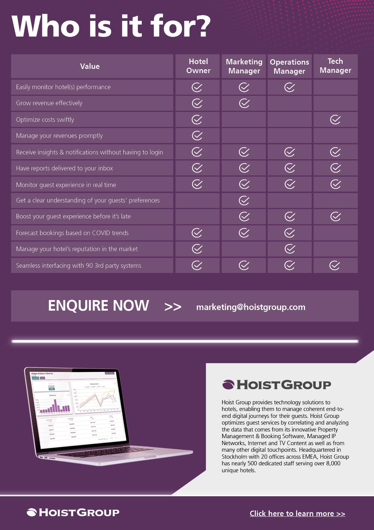 Hoist Dashboard Cost & Reviews Capterra Australia 2023