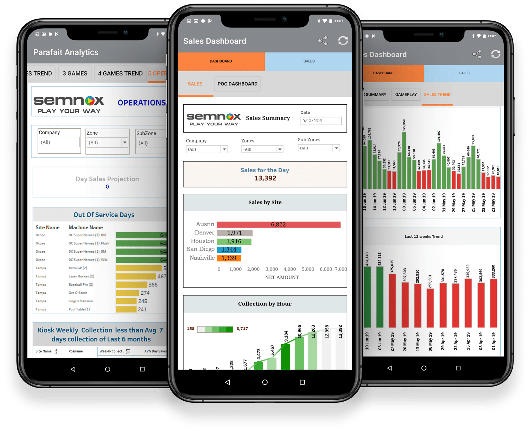 Parafait Software - Parafait BizInsights Mobile App