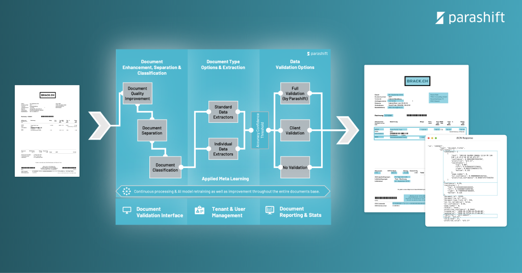 Parashift Software - 3