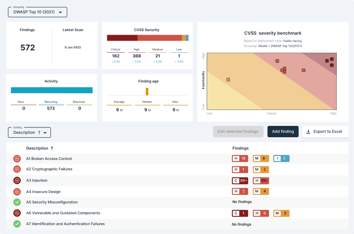 Sigrid Software - Sigrid | Software Security