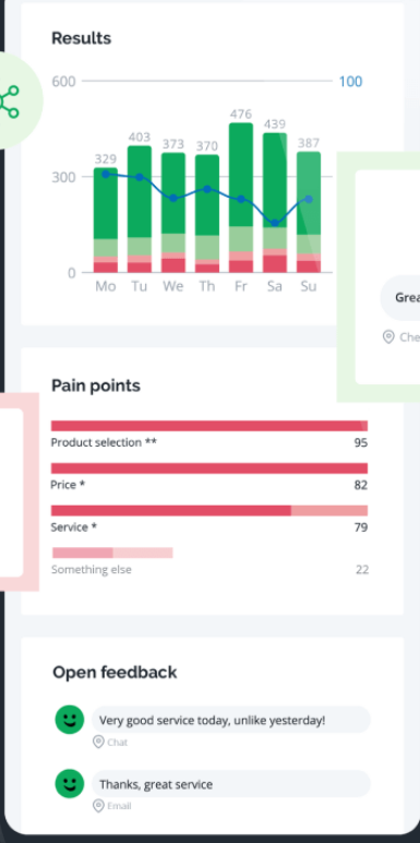 HappyOrNot screenshot: HappyOrNot insights