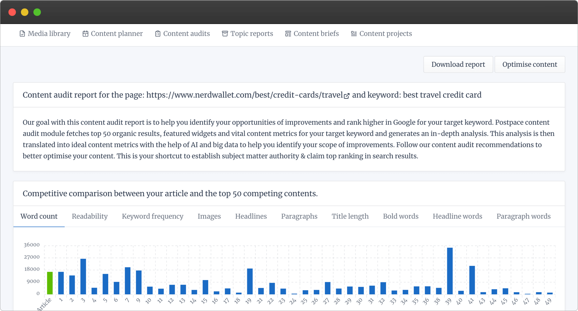 Contentpace Software - Contentpace dashboard