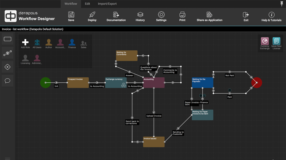 Datapolis Process System screenshot: Business logic layer. Process logic is drawn as if on a sheet of paper. Rectangles represent process stages (States), arrows (Actions) represent transfers between States. To map a process: drag & drop state icons from the menu; connect them with actions.