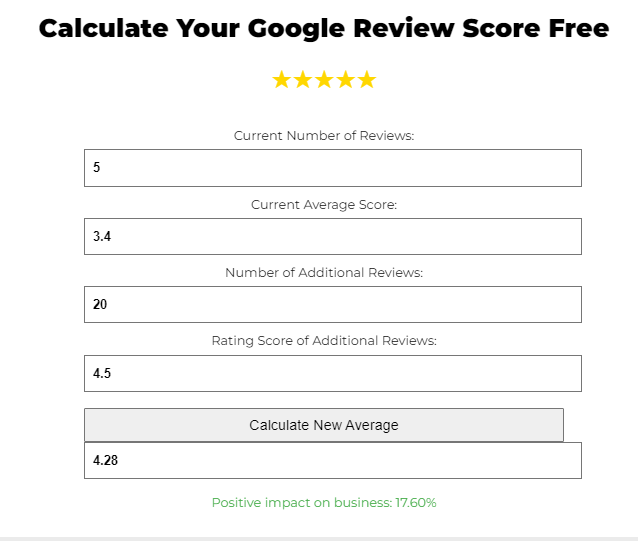 RepGro Google review impact calculator 