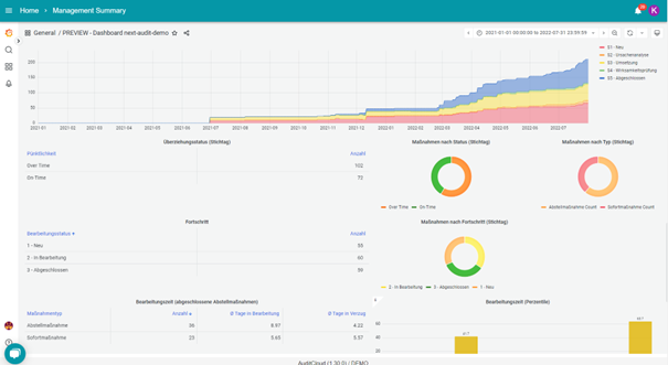 AuditCloud Software - 2