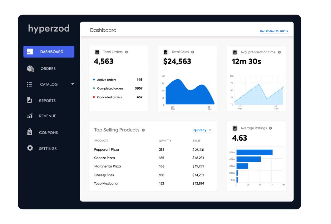 Hyperzod screenshot: Hyperzod dashboard