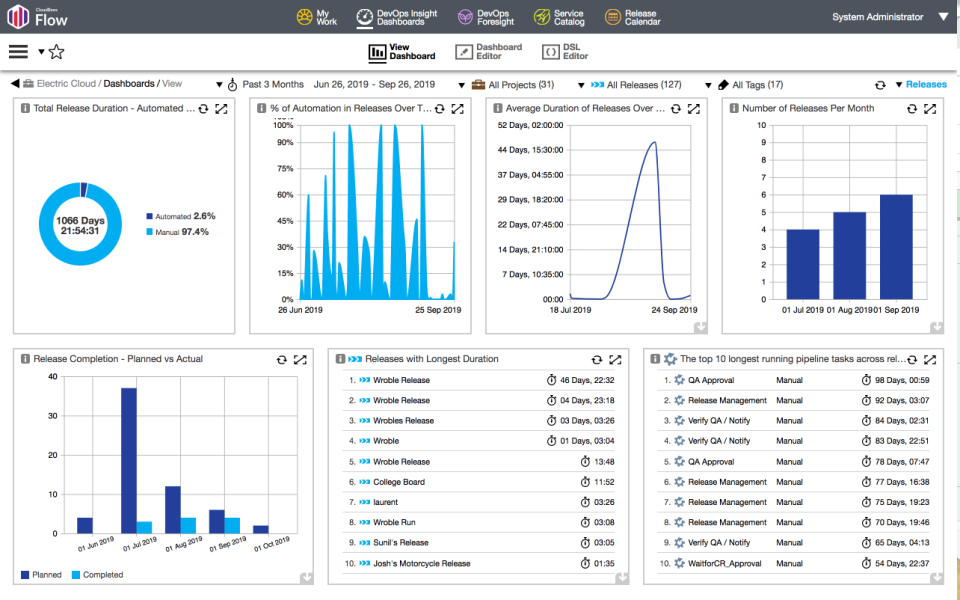 Cloudbees Platform Software - A comprehensive new way t