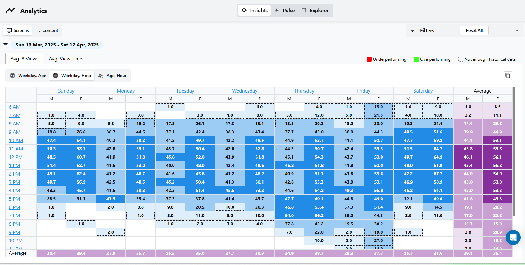 Parsempo screenshot: Parsempo AI-enabled insights