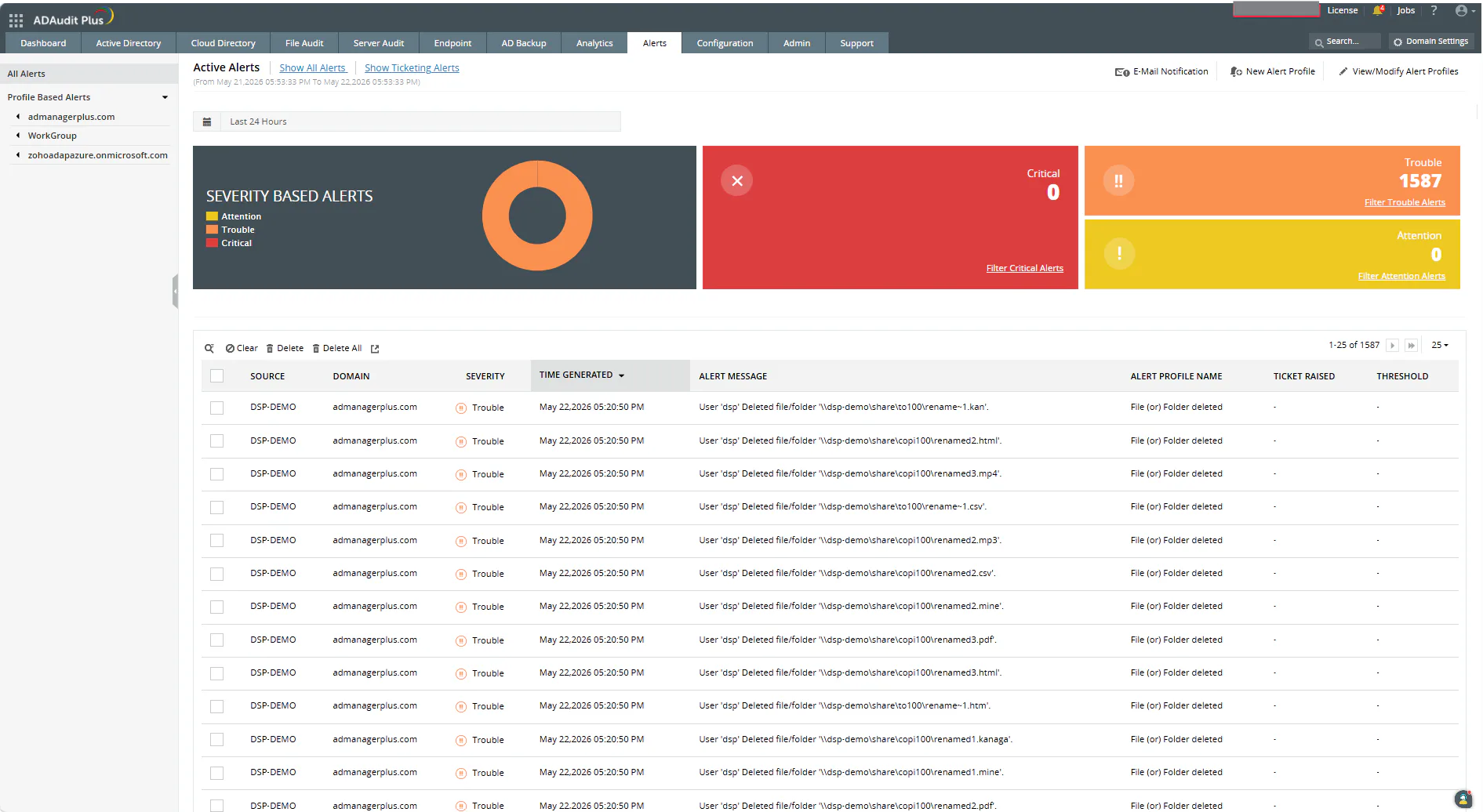 ManageEngine ADAudit Plus - Avis, notes, prix et abonnements - Capterra ...