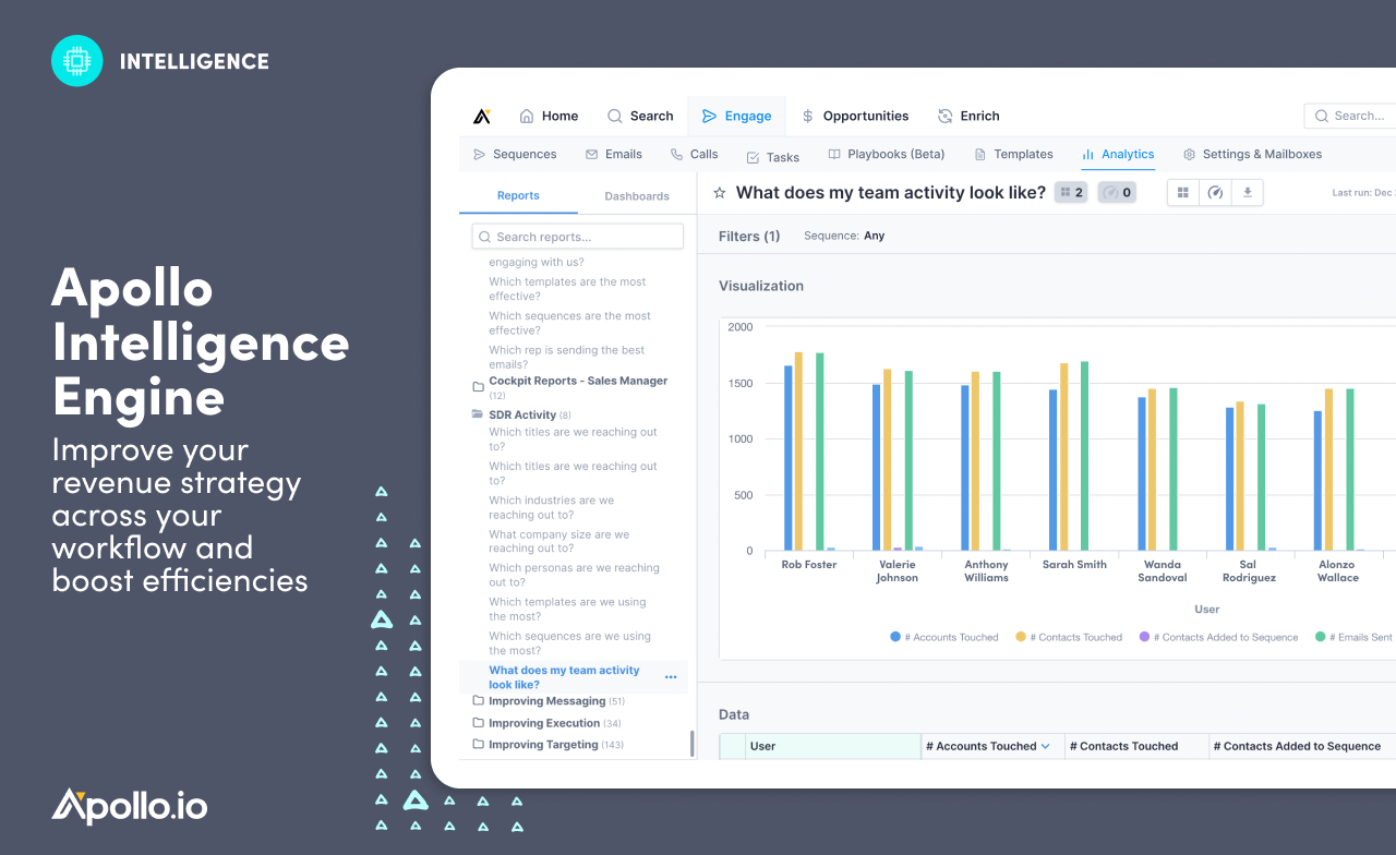 Apollo Intelligence Engine - Improve your revenue strategy across your workflow and boost efficiencies.