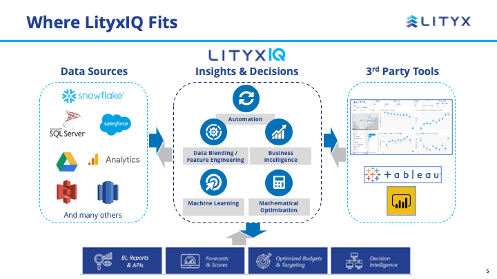 Lityx Software - Lityx fits seamlessly between your data sources and your business decisions
