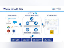 Lityx Software - Lityx fits seamlessly between your data sources and your business decisions