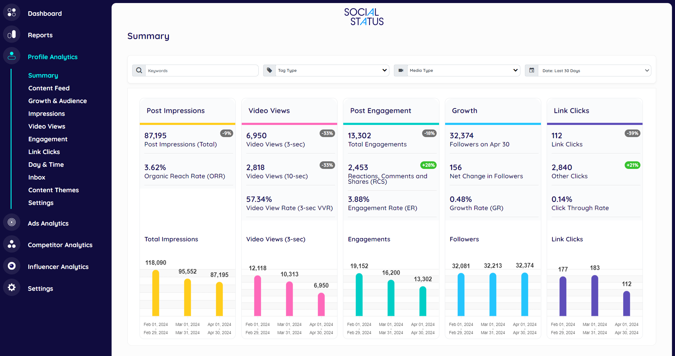 Social Status screenshot: Profile Analytics