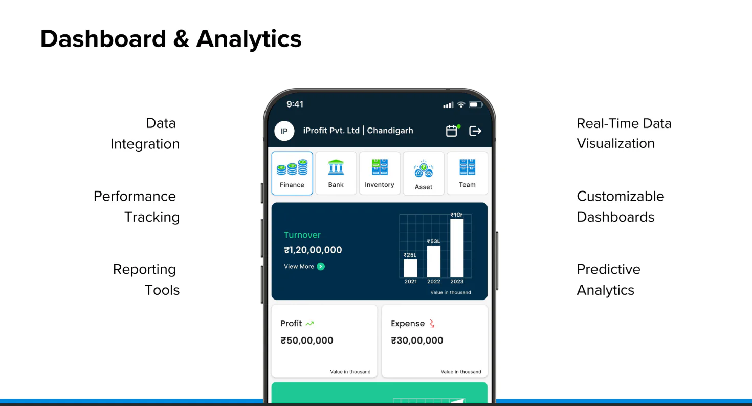 iProfit Reviews, Cost & Features | GetApp Australia 2026