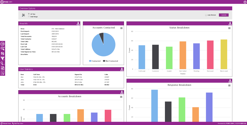 FiveCRM CRM Screenshot