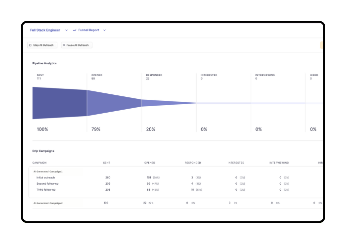 RecruitBot Software - View analytics to refine email campaigns and discover optimal strategies. Track pipeline metrics and monitor recruitment activities for continuous improvement.