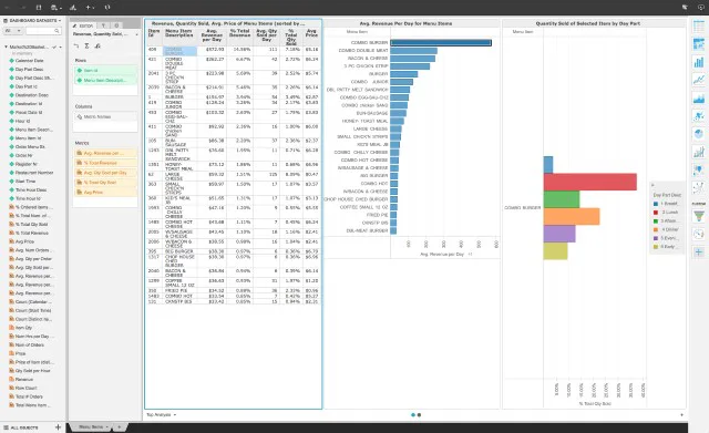MicroStrategy Analytics: precios, funciones y opiniones | GetApp España ...
