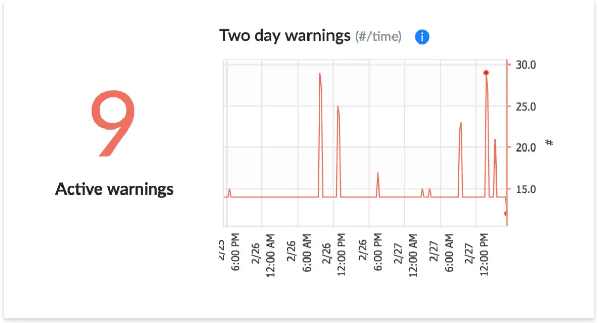 Genuity IT Admin Suite network monitoring
