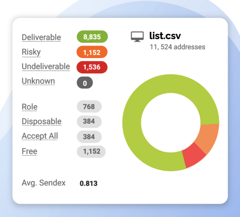 Kickbox Email Verification Logiciel - 2