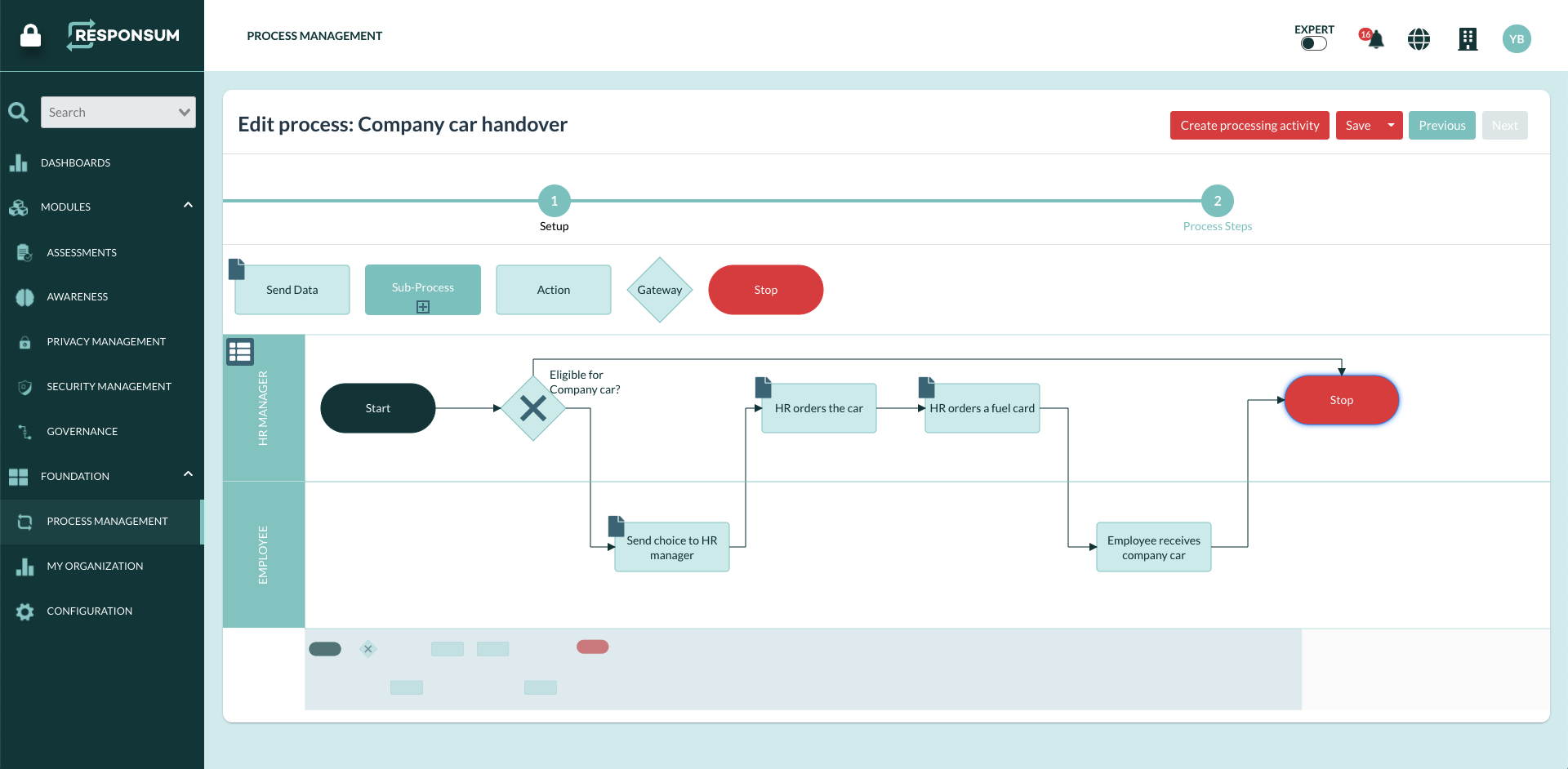 RESPONSUM Software - Process management