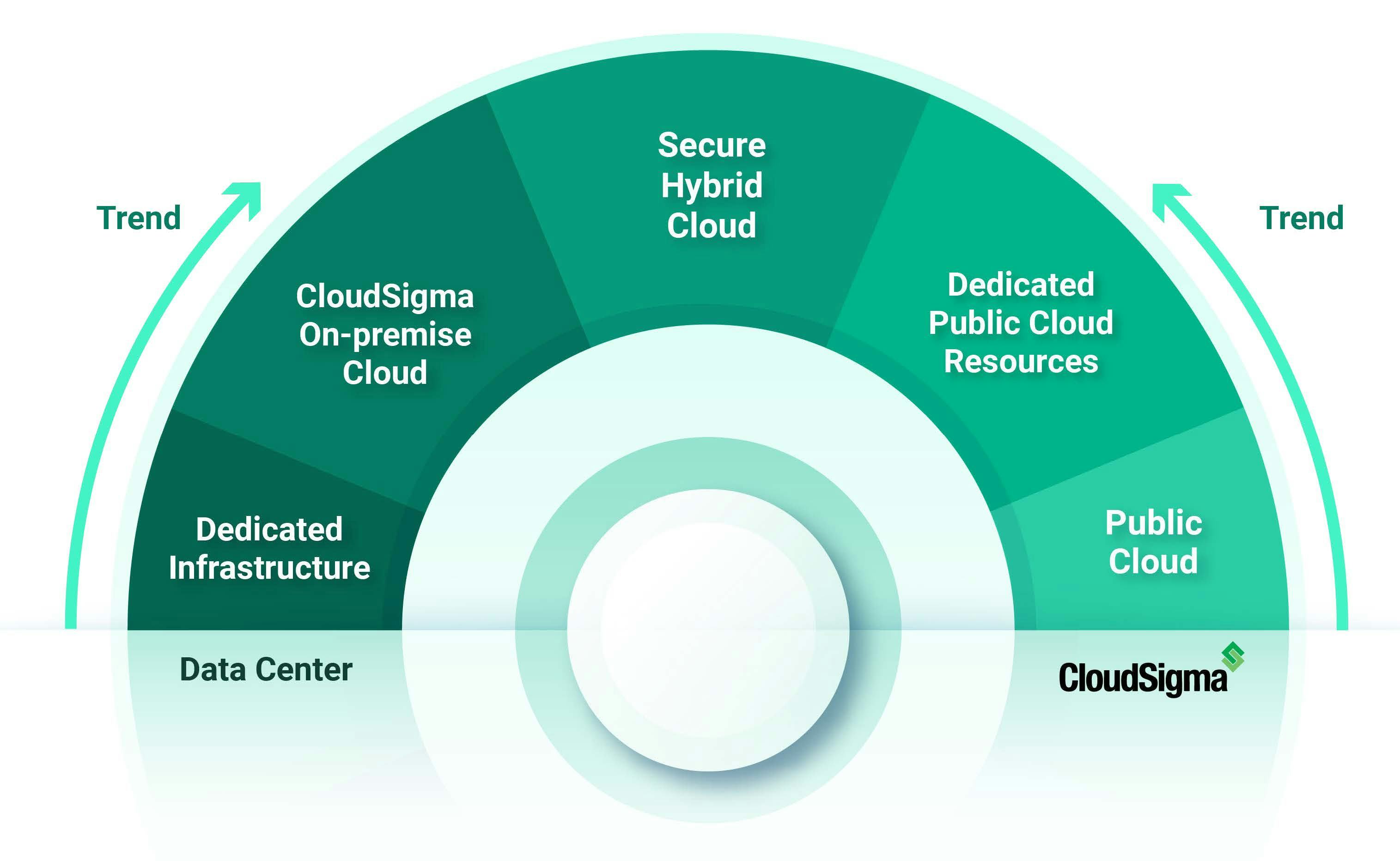 CloudSigma Reviews, Cost & Features | GetApp Australia 2024