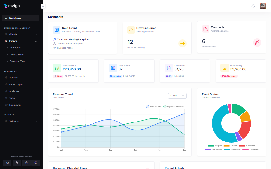 Raviga screenshot: Raviga dashboard