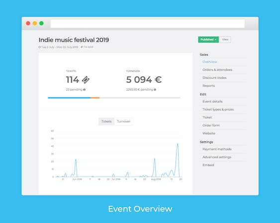 Fienta screenshot: Get real-time reports on sales, orders, attendees and validations
