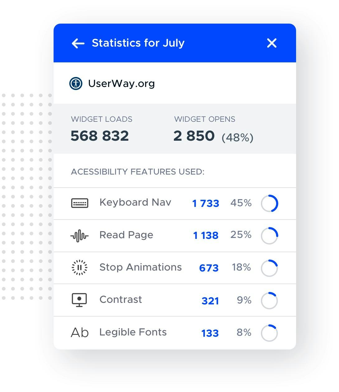 UserWay Software - 1