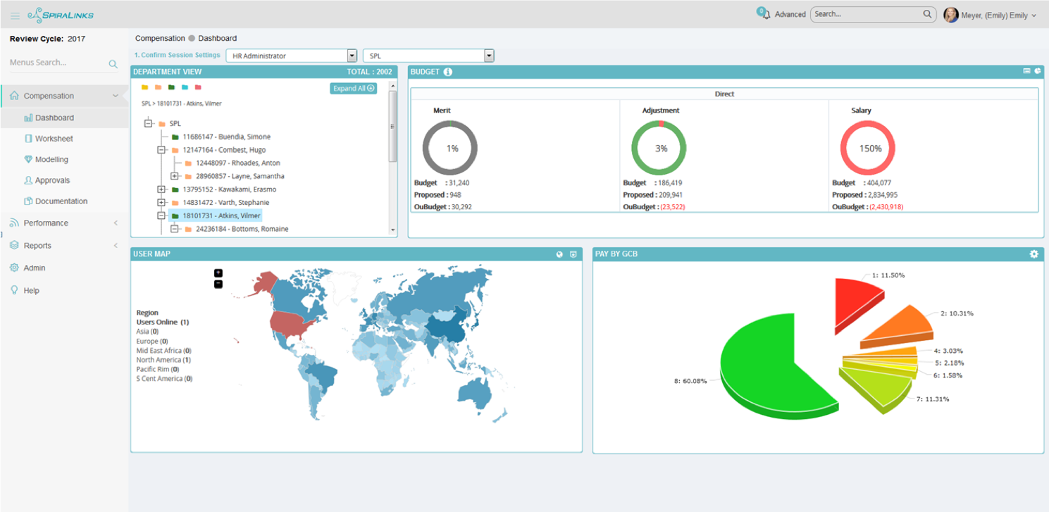 FocalReview Software - Dashboard