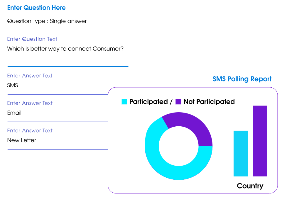 SalesAndMarketing.ai screenshot: SalesAndMarketing.ai SMS poll
