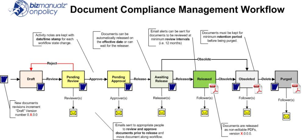 Workflow Process-thumb