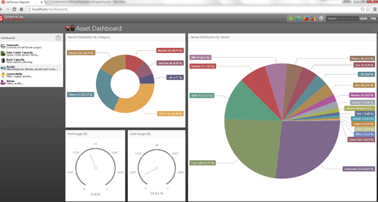 netTerrain Logical screenshot: Full dashboard and reporting engine for capacity planning and forecasting