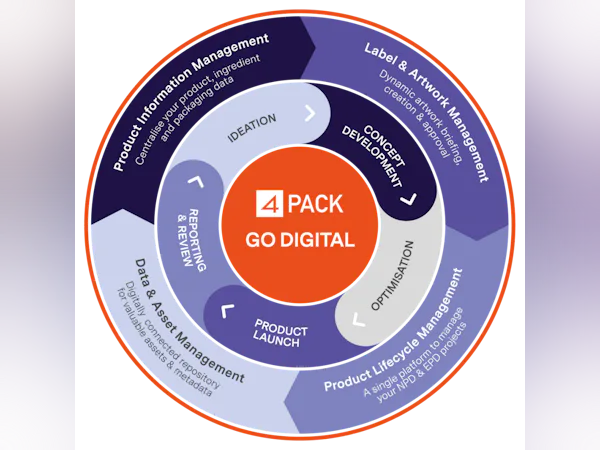 4PACK Cost & Reviews - Capterra Australia 2024