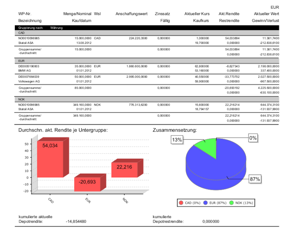 Vermögensmanagement Software - 2024 Reviews, Pricing & Demo