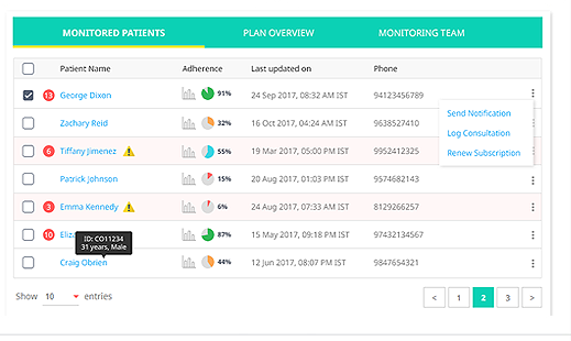 ContinuousCare monitoring patients