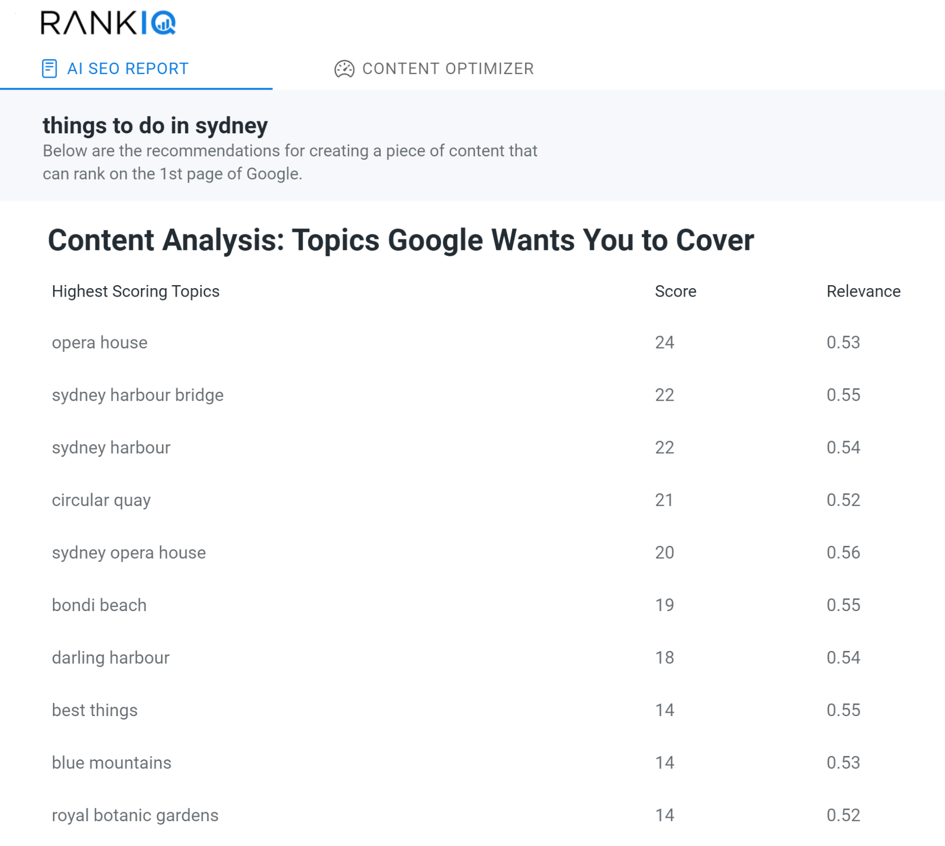 Content Analysis (AI SEO Report ): Our AI content report identifies the topics that Google's ranking algorithm wants you to cover, so that you can create a complete outline in a matter of minutes.-thumb