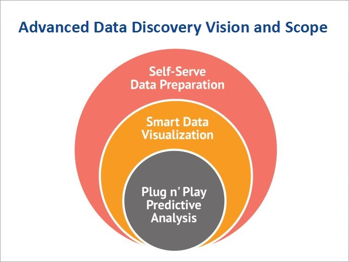 Advanced Data Discovery-thumb