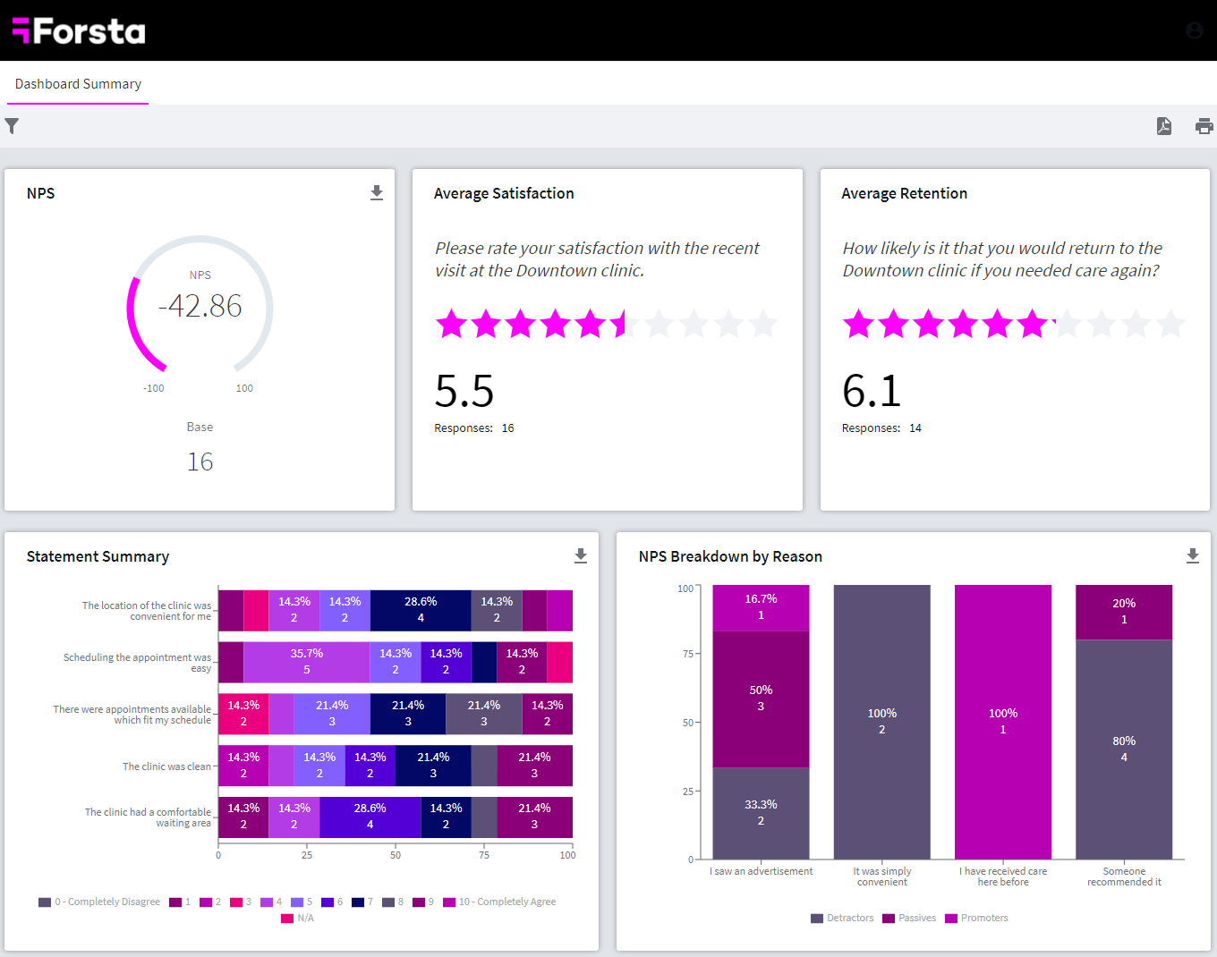 Forsta screenshot: Forsta Plus dashboard