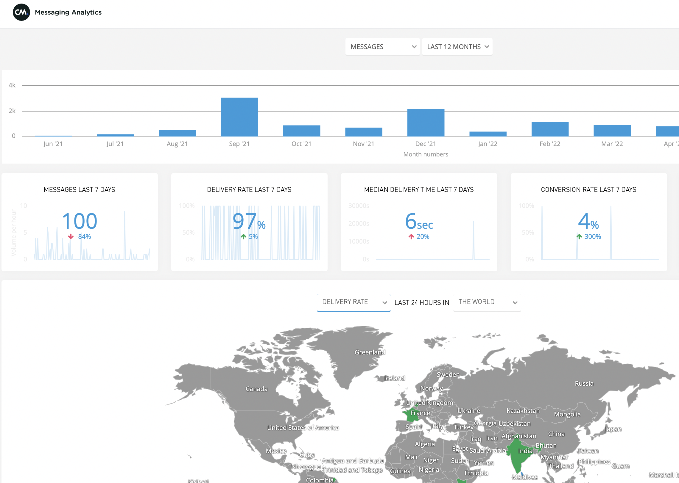 CM.com Communications Platform Logiciel - 5