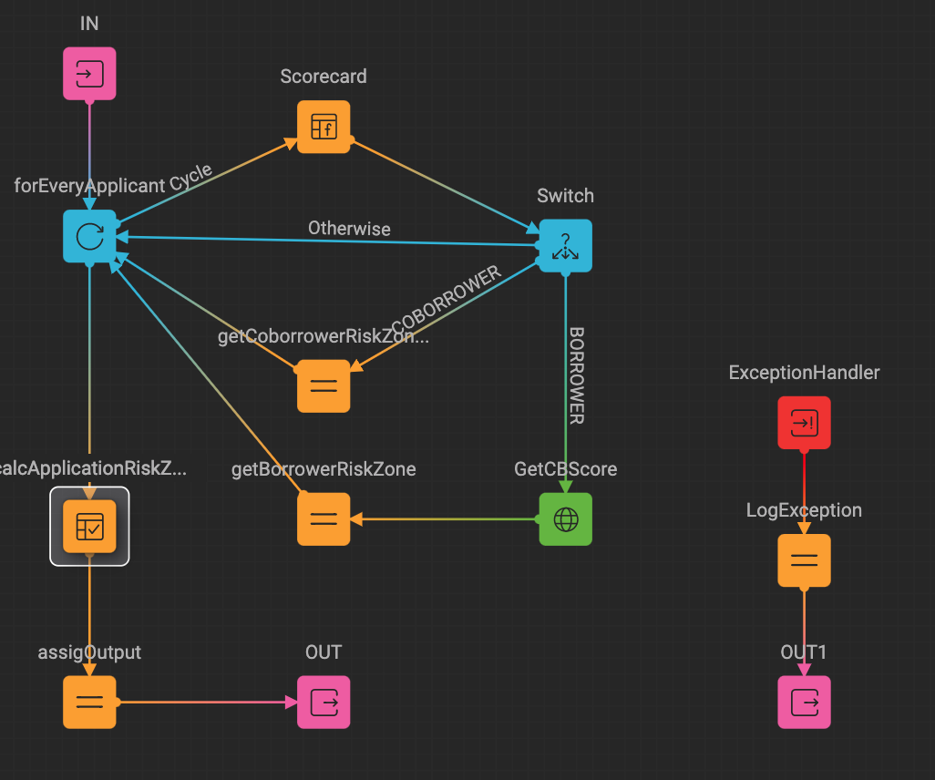 ProcessMIX screenshot
