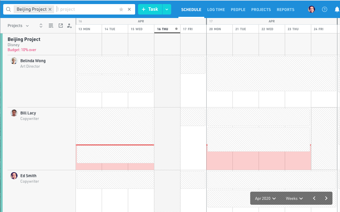 Float scheduling per project