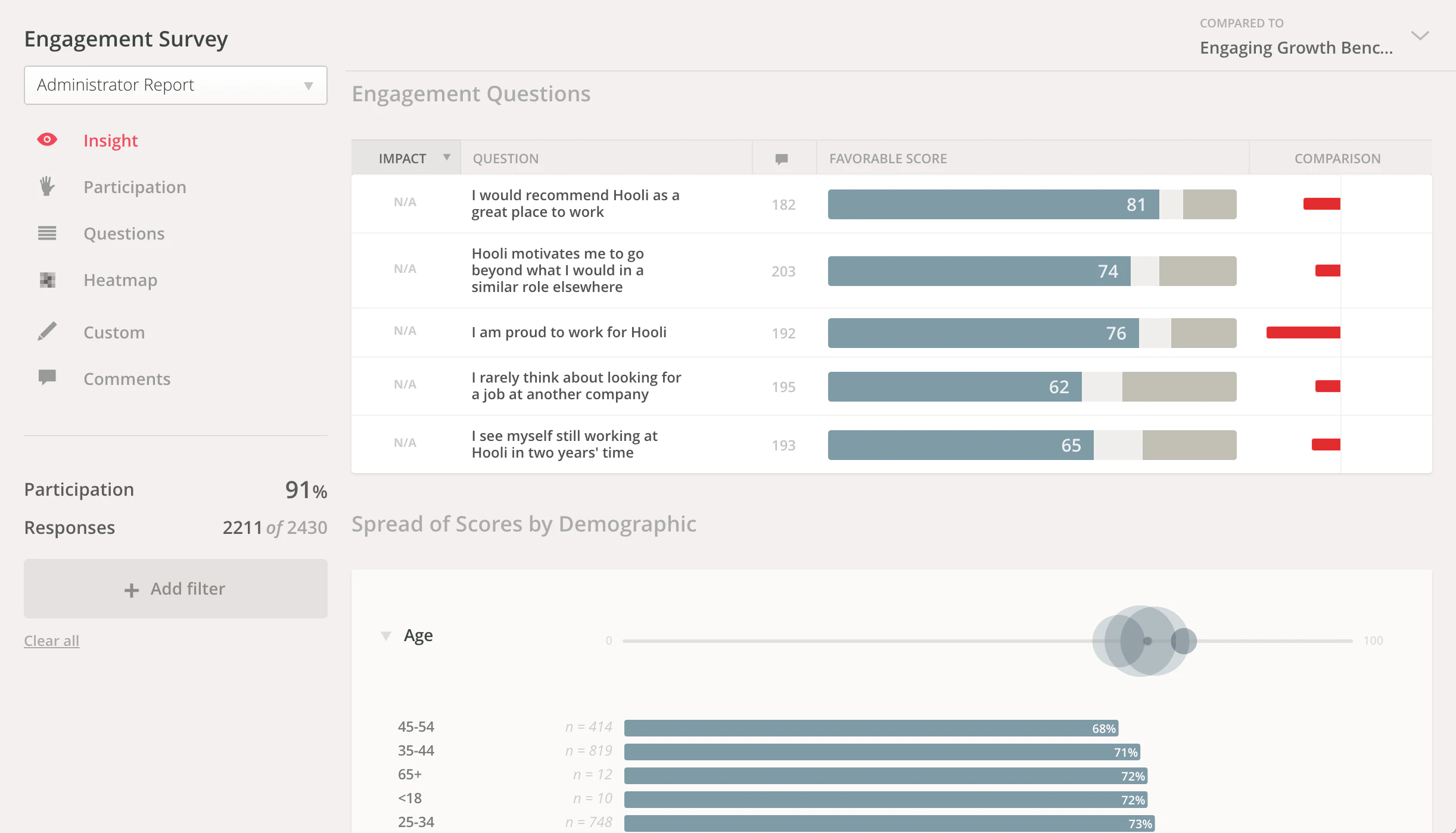 Culture Amp Pricing Features Reviews Alternatives GetApp